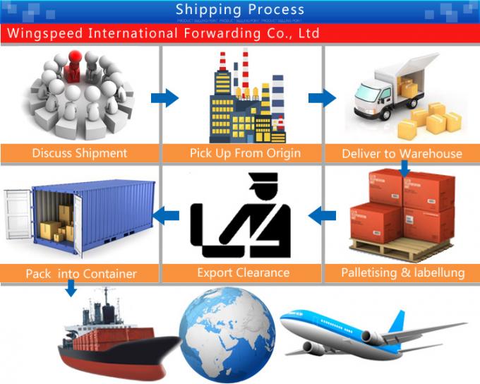 Agent digne de confiance bon marché Battery Shipping Service de fret aérien de la Chine